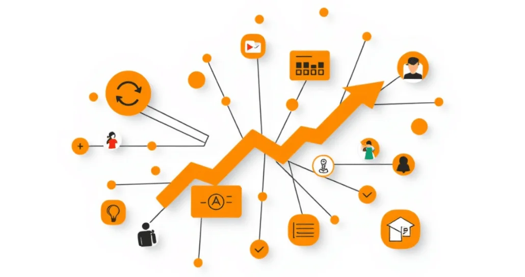 Satış Artırmaya Yönelik Ortaklık Programları +